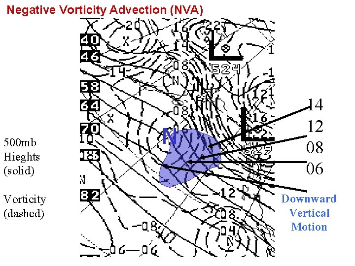 Negative Vorticity Advection (NVA) 500 mb Hieghts (solid) Vorticity (dashed) N 14 12 08