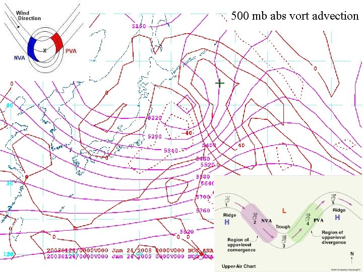 500 mb abs vort advection Abs vort adv 00 Z 24 Jan 2003 +