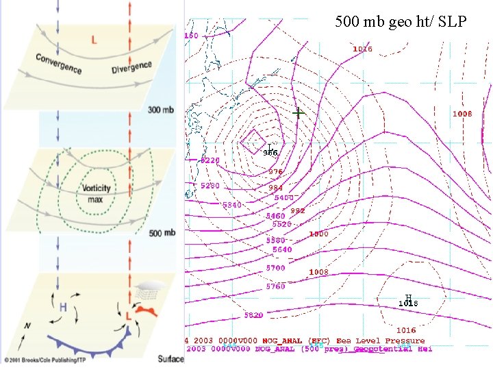 500 mb geo ht/ SLP 00 Z 24 Jan 2003 + 