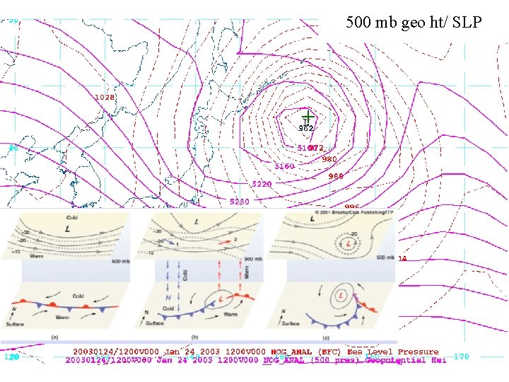 500 mb geo ht/ SLP 12 Z 24 Jan 2003 + 