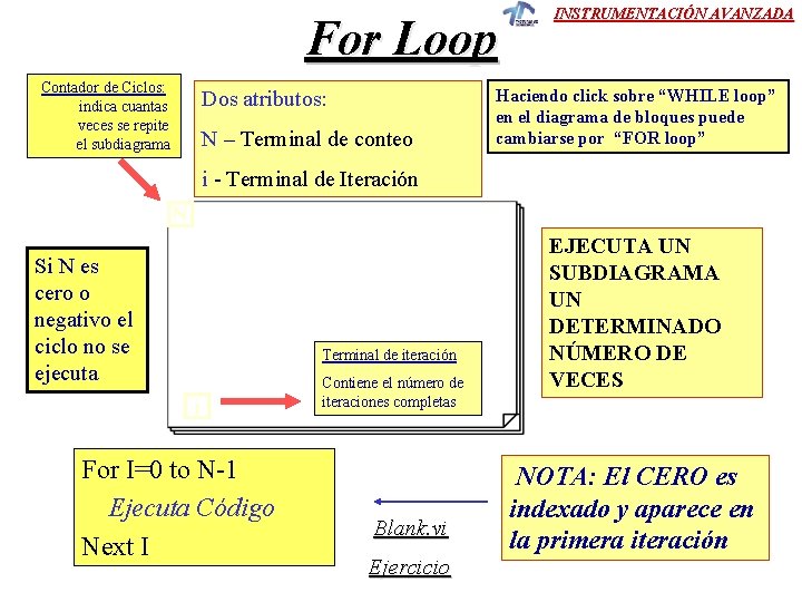 For Loop Contador de Ciclos: indica cuantas veces se repite el subdiagrama Dos atributos: