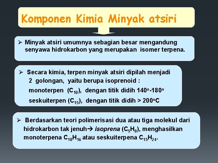 Komponen Kimia Minyak atsiri Ø Minyak atsiri umumnya sebagian besar mengandung senyawa hidrokarbon yang