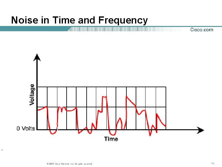 Noise in Time and Frequency © 2004, Cisco Systems, Inc. All rights reserved. 11