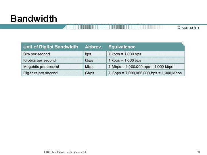 Bandwidth © 2004, Cisco Systems, Inc. All rights reserved. 12 