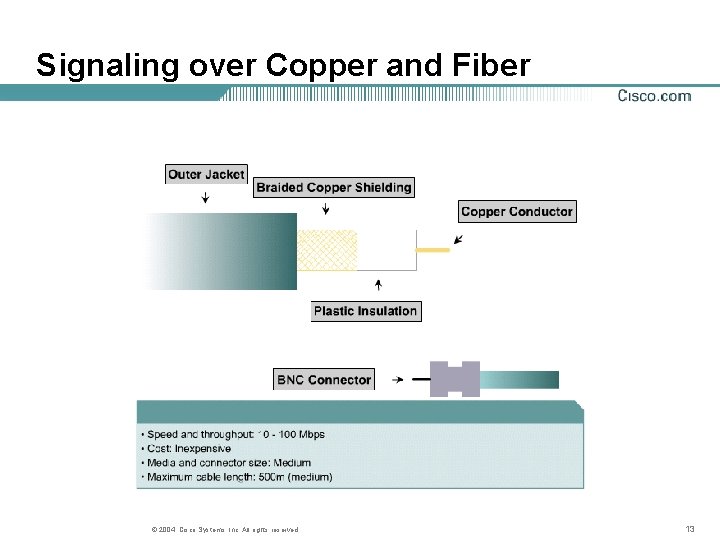 Signaling over Copper and Fiber © 2004, Cisco Systems, Inc. All rights reserved. 13