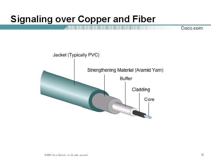 Signaling over Copper and Fiber © 2004, Cisco Systems, Inc. All rights reserved. 16