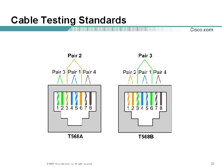 Cable Testing Standards © 2004, Cisco Systems, Inc. All rights reserved. 22 