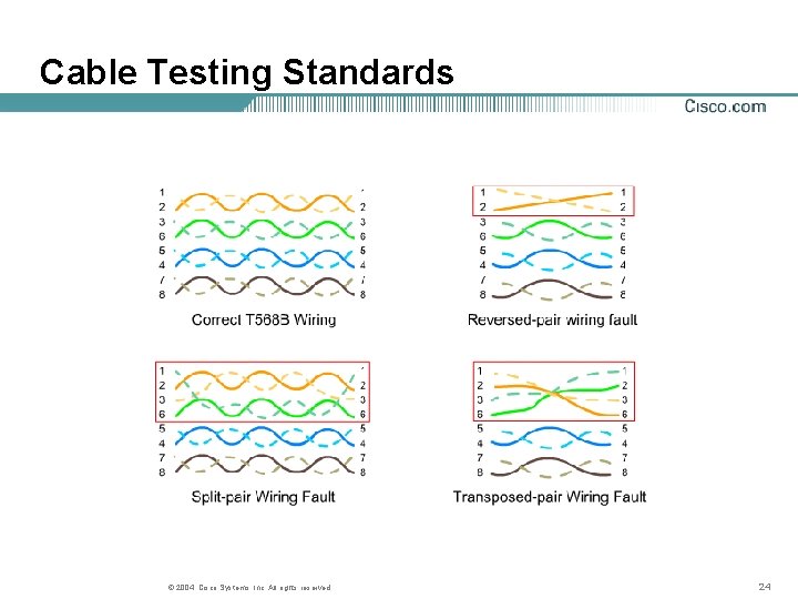Cable Testing Standards © 2004, Cisco Systems, Inc. All rights reserved. 24 