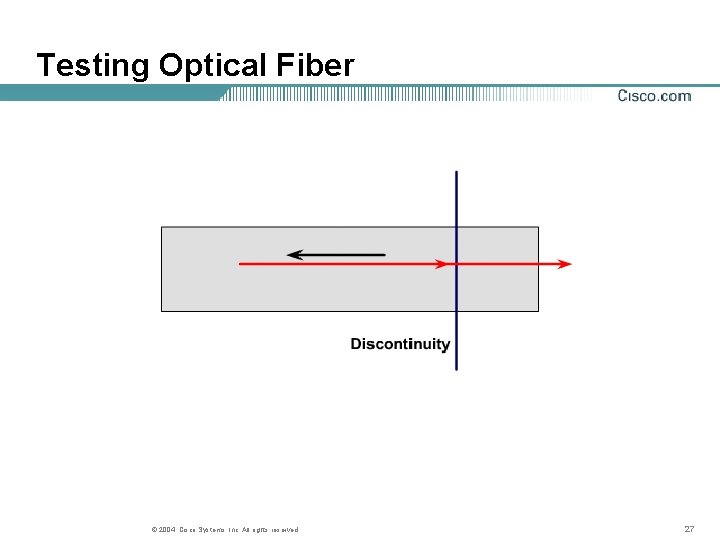 Testing Optical Fiber © 2004, Cisco Systems, Inc. All rights reserved. 27 