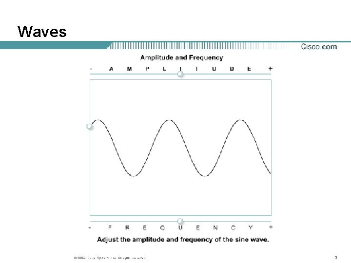 Waves © 2004, Cisco Systems, Inc. All rights reserved. 3 