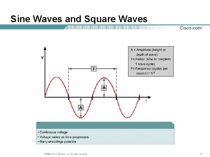 Sine Waves and Square Waves © 2004, Cisco Systems, Inc. All rights reserved. 4