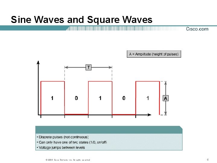 Sine Waves and Square Waves © 2004, Cisco Systems, Inc. All rights reserved. 5