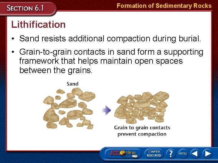 Formation of Sedimentary Rocks Lithification • Sand resists additional compaction during burial. • Grain-to-grain