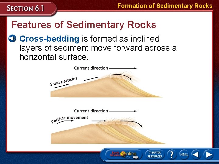 Formation of Sedimentary Rocks Features of Sedimentary Rocks • Cross-bedding is formed as inclined