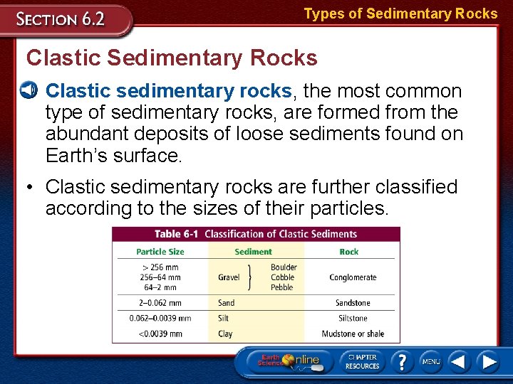 Types of Sedimentary Rocks Clastic Sedimentary Rocks • Clastic sedimentary rocks, the most common