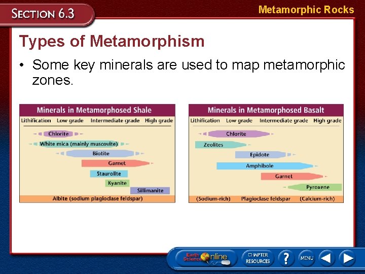 Metamorphic Rocks Types of Metamorphism • Some key minerals are used to map metamorphic