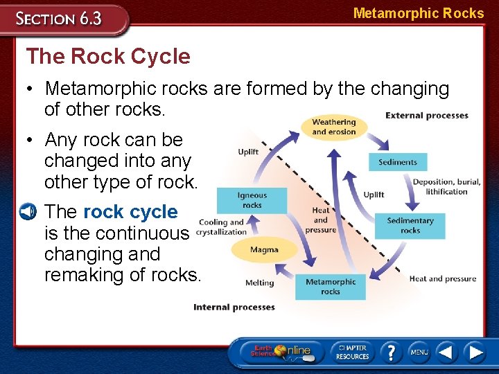 Metamorphic Rocks The Rock Cycle • Metamorphic rocks are formed by the changing of