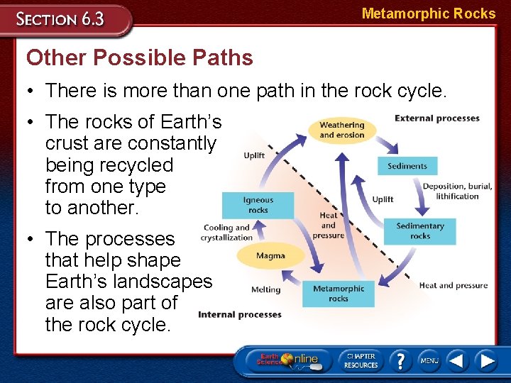 Metamorphic Rocks Other Possible Paths • There is more than one path in the
