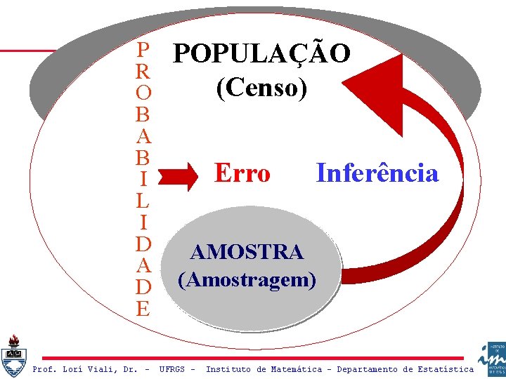 P R O B A B I L I D A D E Prof.