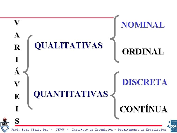 V NOMINAL A R QUALITATIVAS I ORDINAL Á DISCRETA V E QUANTITATIVAS CONTÍNUA I