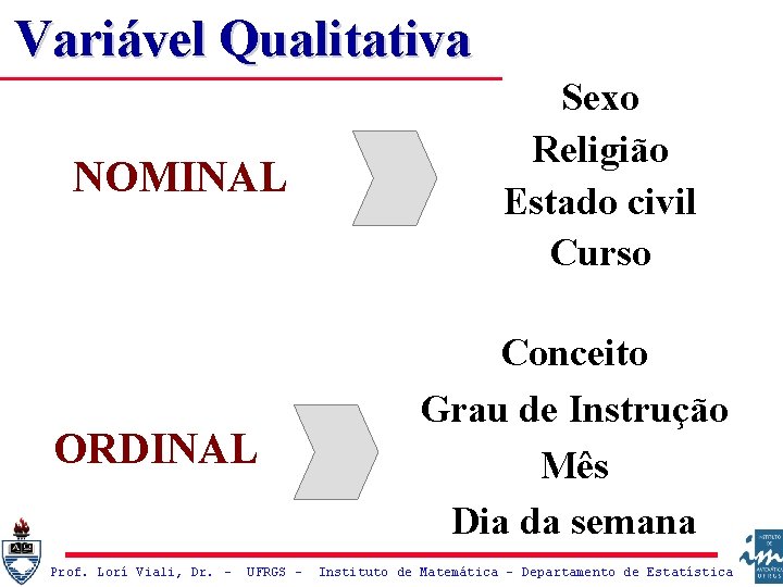 Variável Qualitativa NOMINAL ORDINAL Prof. Lorí Viali, Dr. – UFRGS – Sexo Religião Estado