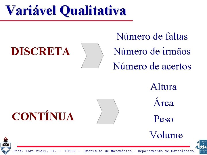 Variável Qualitativa DISCRETA Número de faltas Número de irmãos Número de acertos Altura Área