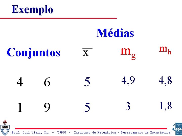 Exemplo Médias Conjuntos mg mh 4 6 5 4, 9 4, 8 1 9