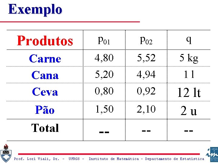 Exemplo Produtos p 01 p 02 q Carne Cana Ceva Pão 4, 80 5,