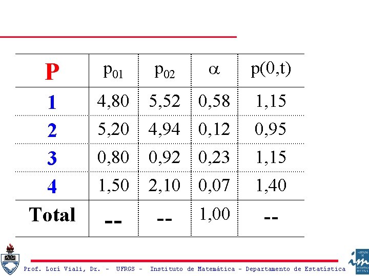  P p 01 p 02 1 2 3 4 Total 4, 80 5,