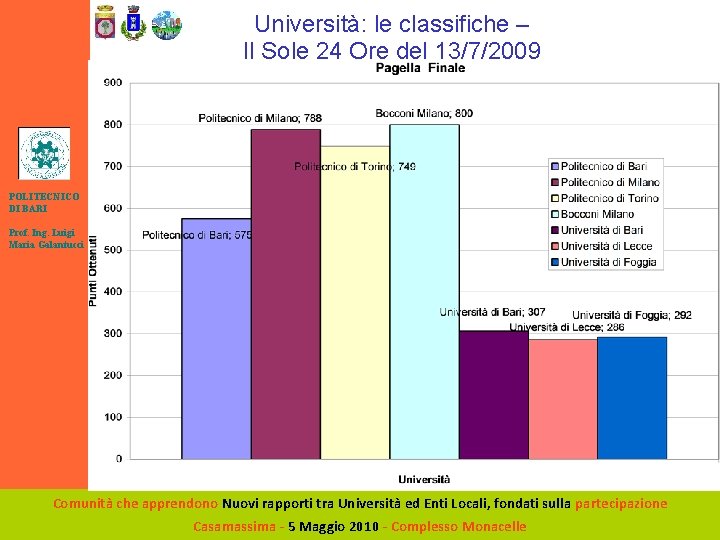 Università: le classifiche – Il Sole 24 Ore del 13/7/2009 Logo Università POLITECNICO DI