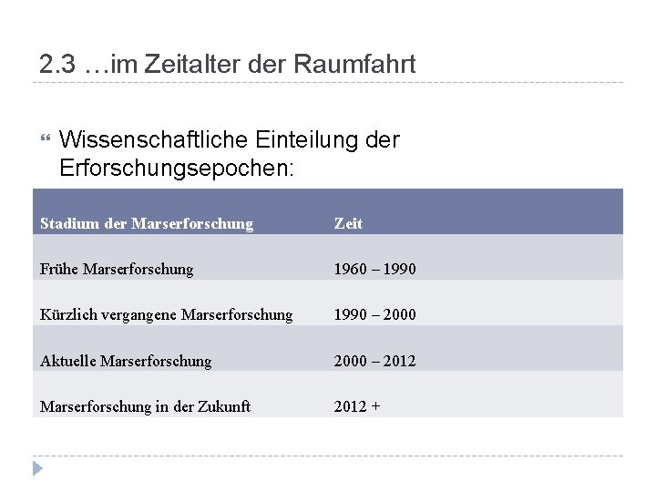 2. 3 …im Zeitalter der Raumfahrt Wissenschaftliche Einteilung der Erforschungsepochen: Stadium der Marserforschung Zeit