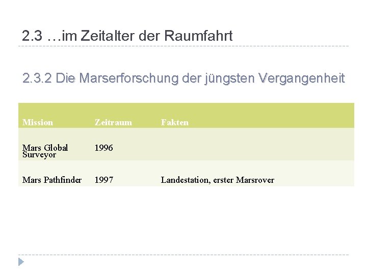 2. 3 …im Zeitalter der Raumfahrt 2. 3. 2 Die Marserforschung der jüngsten Vergangenheit
