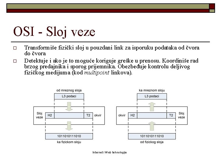 OSI - Sloj veze o o Transformiše fizički sloj u pouzdani link za isporuku