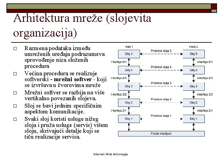 Arhitektura mreže (slojevita organizacija) o o o Razmena podataka između umreženih uređaja podrazumeva sprovođenje