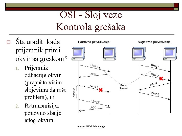 OSI - Sloj veze Kontrola grešaka o Šta uraditi kada prijemnik primi okvir sa