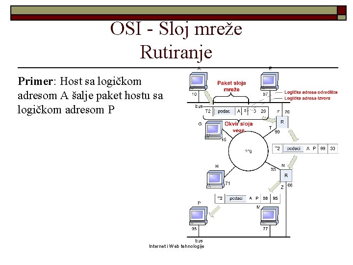 OSI - Sloj mreže Rutiranje Primer: Host sa logičkom adresom A šalje paket hostu