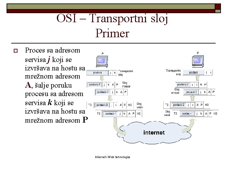 OSI – Transportni sloj Primer o Proces sa adresom servisa j koji se izvršava