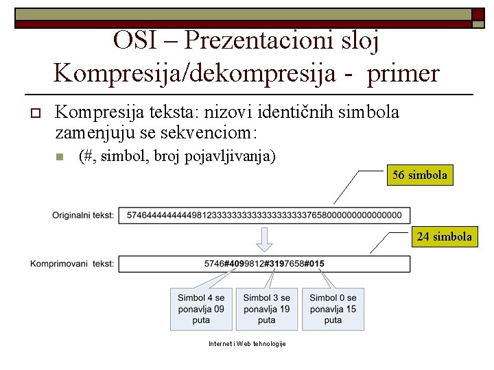OSI – Prezentacioni sloj Kompresija/dekompresija - primer o Kompresija teksta: nizovi identičnih simbola zamenjuju