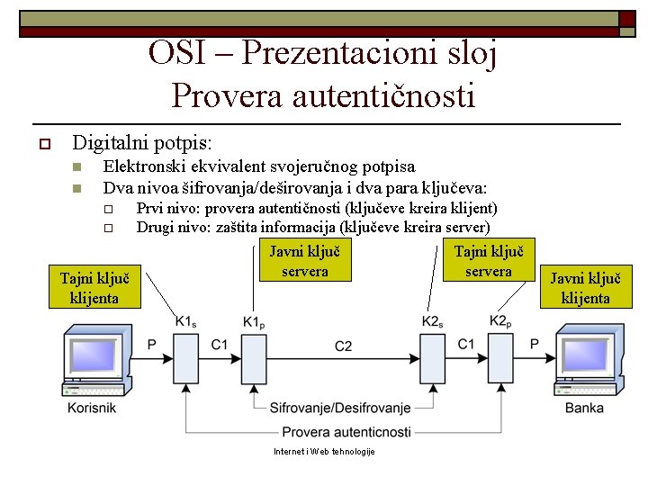 OSI – Prezentacioni sloj Provera autentičnosti o Digitalni potpis: n n Elektronski ekvivalent svojeručnog
