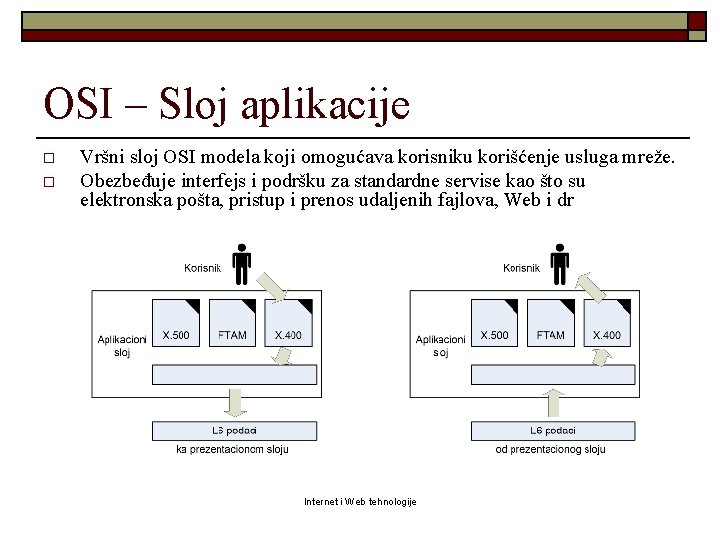 OSI – Sloj aplikacije o o Vršni sloj OSI modela koji omogućava korisniku korišćenje