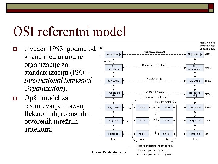 OSI referentni model o o Uveden 1983. godine od strane međunarodne organizacije za standardizaciju