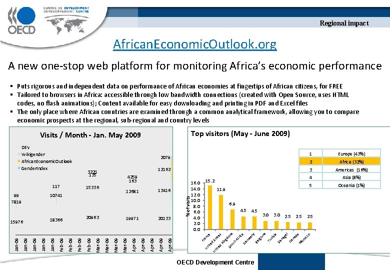 Regional impact African. Economic. Outlook. org A new one-stop web platform for monitoring Africa’s