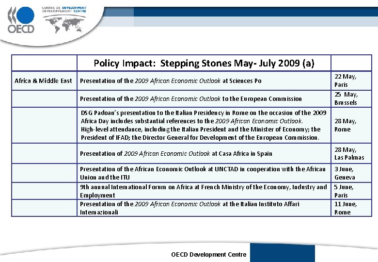 Policy Impact: Stepping Stones May- July 2009 (a) Africa & Middle East Presentation of