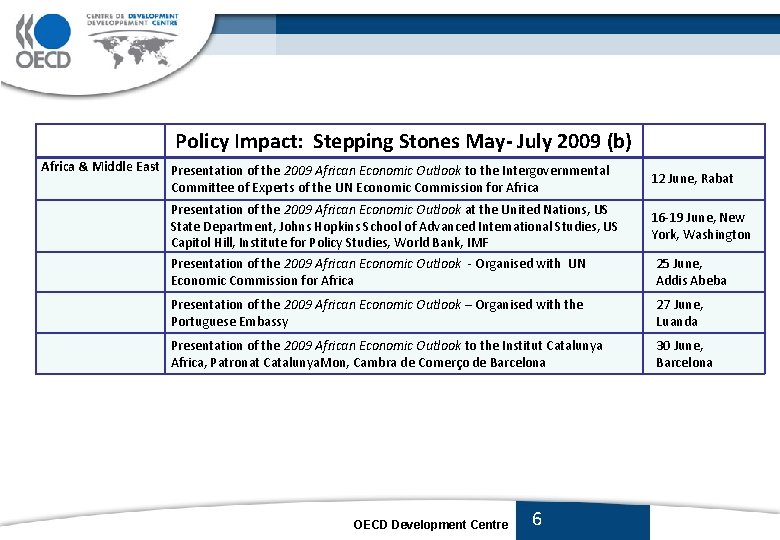 Policy Impact: Stepping Stones May- July 2009 (b) Africa & Middle East Presentation of