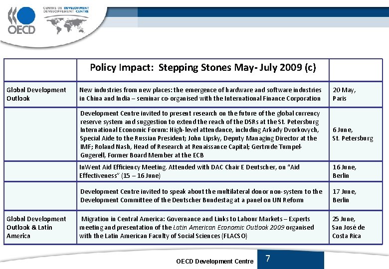 Policy Impact: Stepping Stones May- July 2009 (c) Global Development Outlook & Latin America