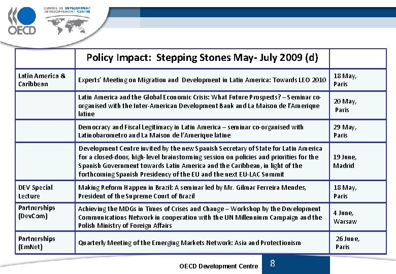 Policy Impact: Stepping Stones May- July 2009 (d) Latin America & Caribbean Experts’ Meeting