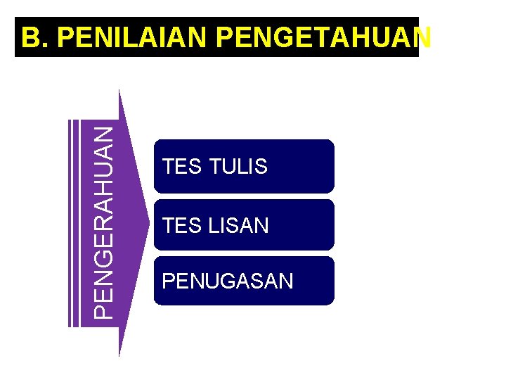 PENGERAHUAN B. PENILAIAN PENGETAHUAN TES TULIS TES LISAN PENUGASAN 