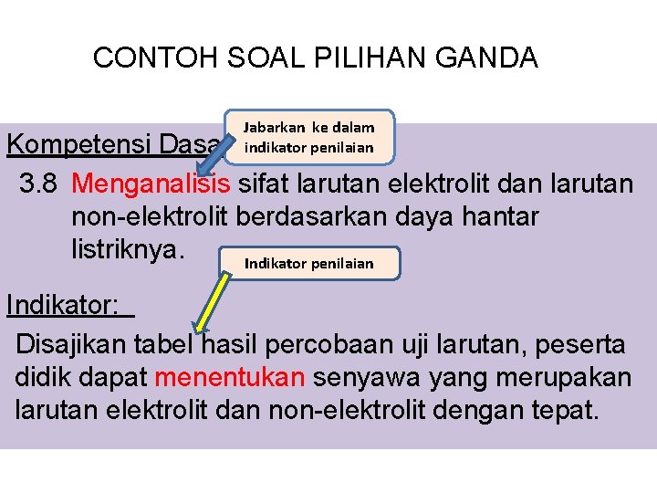 CONTOH SOAL PILIHAN GANDA Jabarkan ke dalam indikator penilaian Kompetensi Dasar: 3. 8 Menganalisis