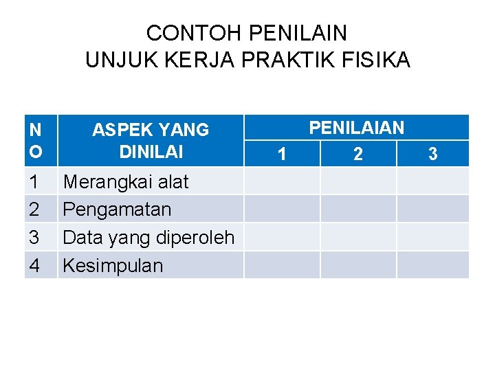 CONTOH PENILAIN UNJUK KERJA PRAKTIK FISIKA N O ASPEK YANG DINILAI 1 2 3