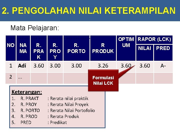 2. PENGOLAHAN NILAI KETERAMPILAN Mata Pelajaran: ………………. . NO NA MA 1 Adi 2